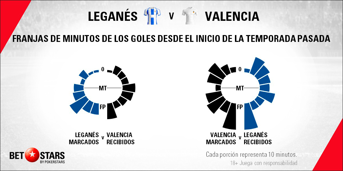 Betstars Leganes vs Valencia 06 Betstars, Leganés vs Valencia, pronosticos deportivos, LaLiga, pronosticos LaLiga, apuestas LaLiga, pronósticos fútbol, apuestas fútbol, partidos de hoy, partidos de futbol hoy, partidos hoy, partidos de liga mañana, calendario LaLiga, ultimas noticias deportivas, noticias de deportes, apuestas deportivas, apuestas deportivas pronósticos expertos